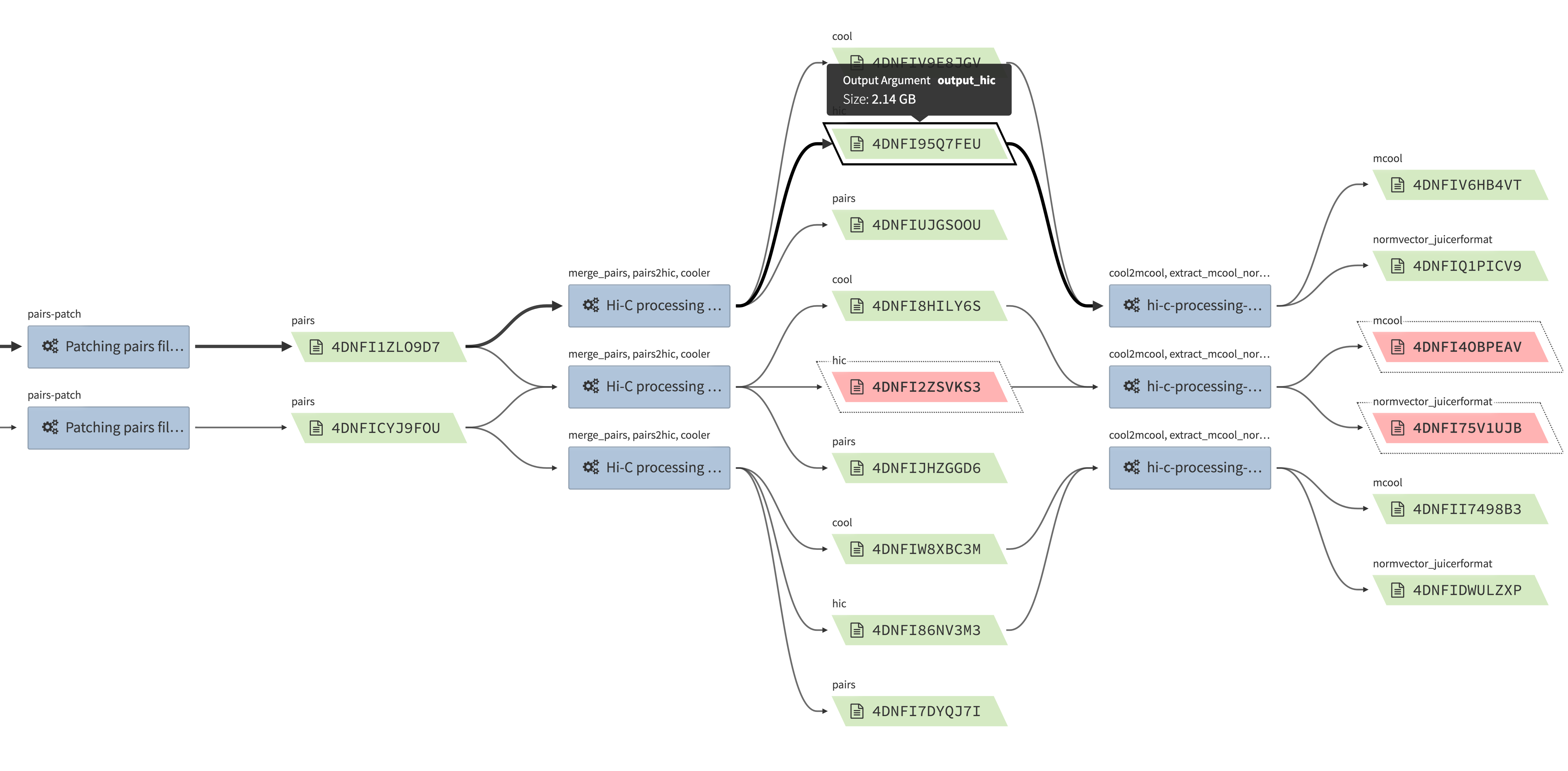 Revolutionizing Your Workflow With Library Code Layer 2 - cwe75nx